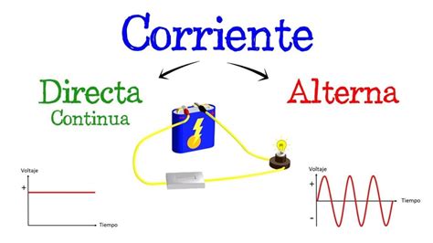 12.679+ Fotos y Imágenes de Corriente alterna Gratis .